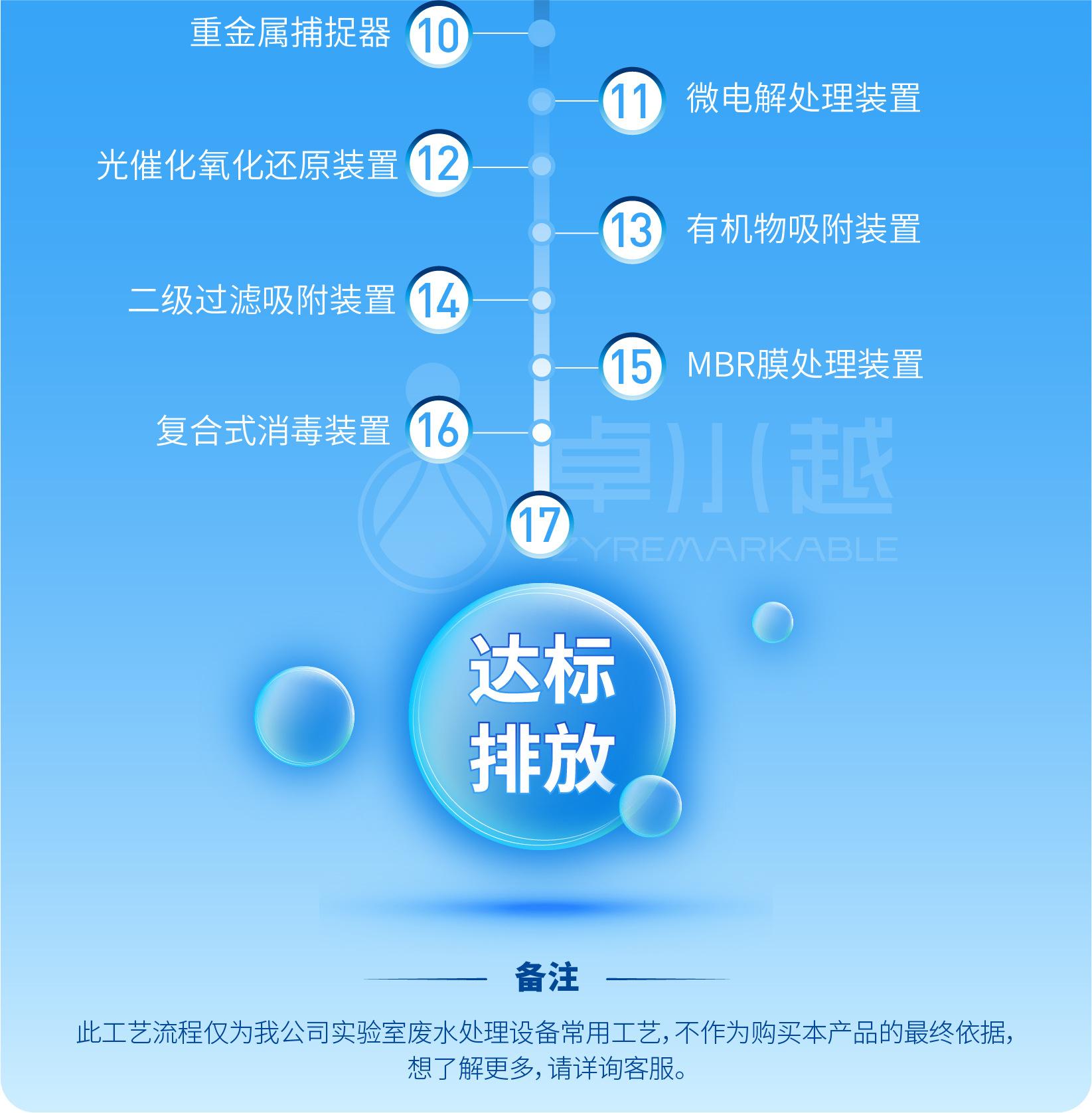 廢水處理設備詳情頁-05