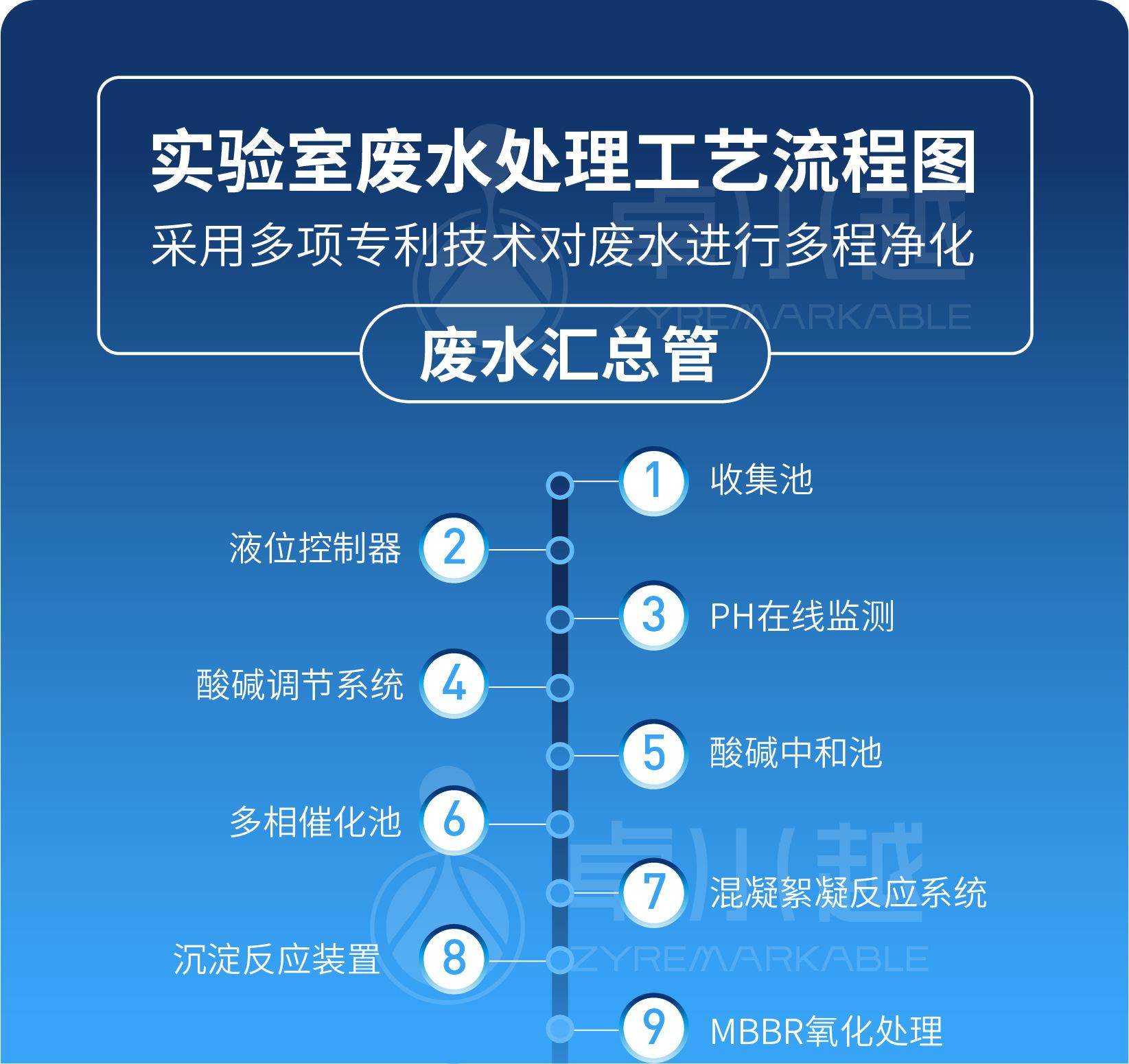 廢水處理設(shè)備詳情頁-04